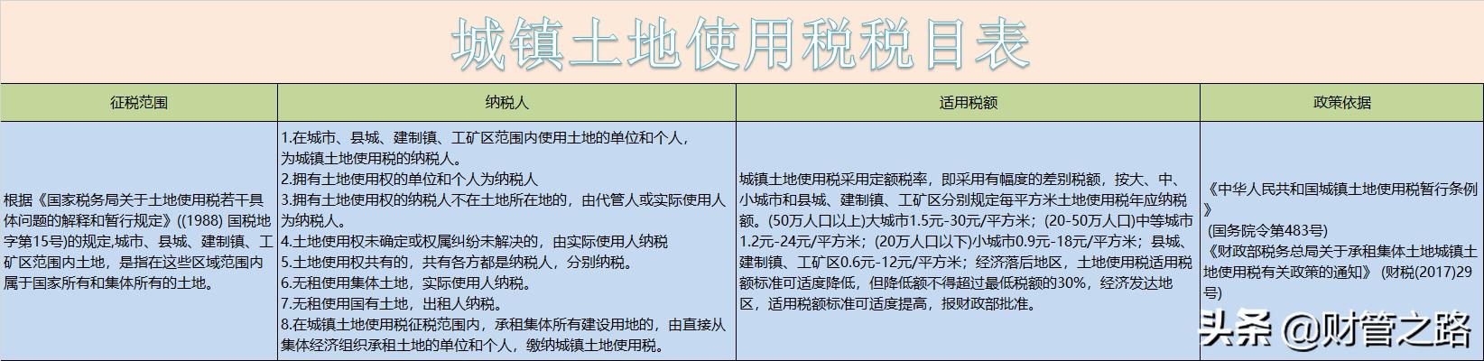 各种税最新最全税率表,2023年各税种税率表一览表