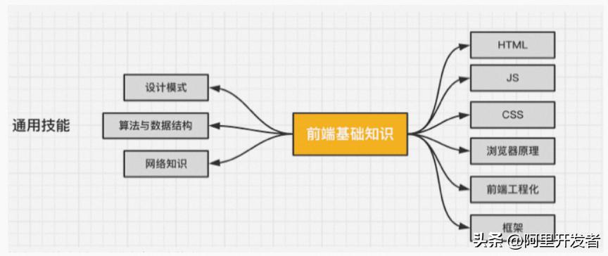 钉钉前端开发,钉钉前端架构
