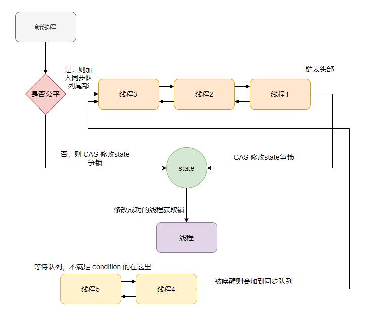 30道经典面试题,48个经典面试题及答案