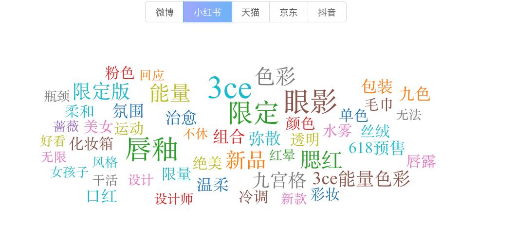 产品审美都在线，三熹玉3CE离亚洲彩妆第一还有多远？