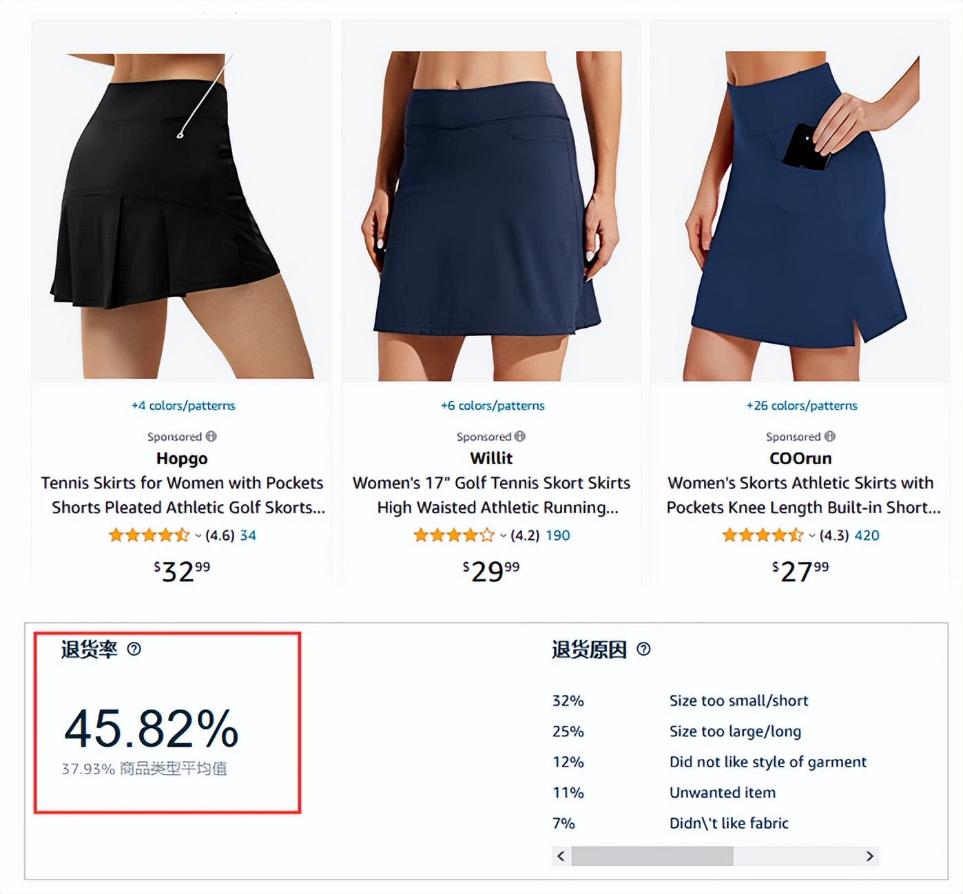 亚马逊有些类目已经不排名了吗,亚马逊详细类目大全图