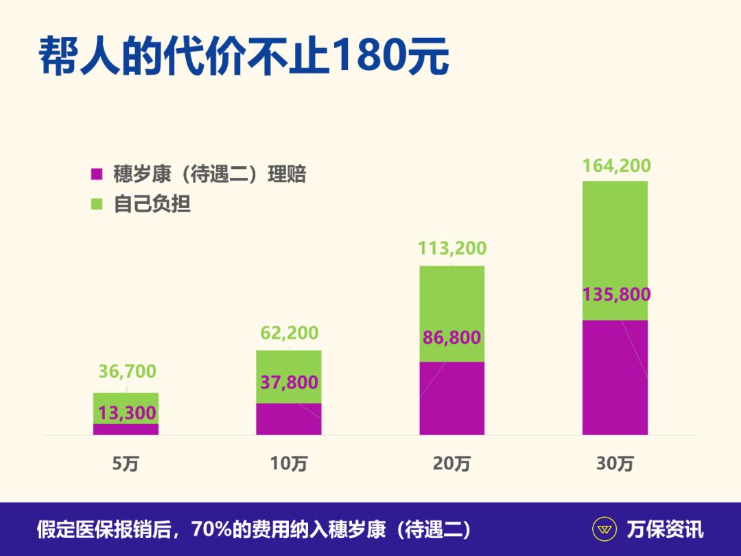 广州不买社保只买穗岁康怎么样 (广州社保断了可以买穗岁康吗)