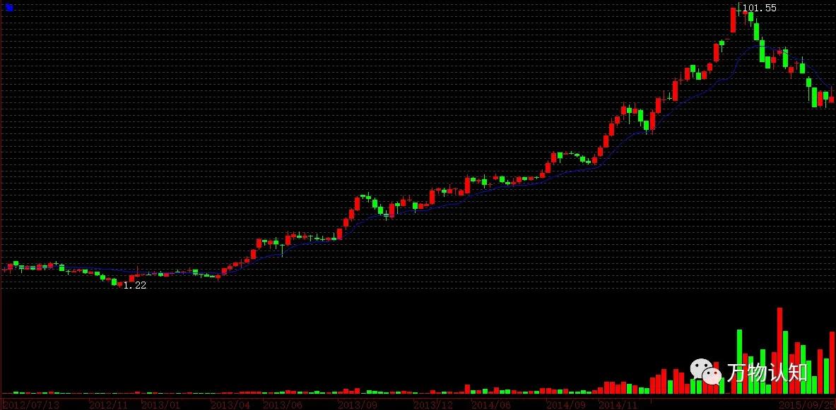 牛和大宗期货关系,牛怎么代表股市