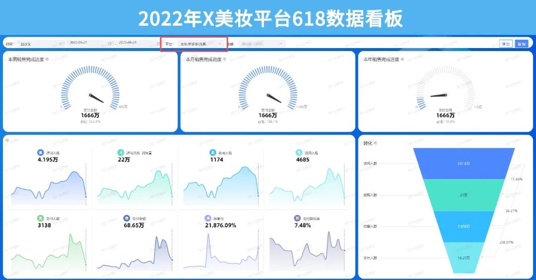 电商运营如何数据分析,跨境电商运营数据分析方面的书籍
