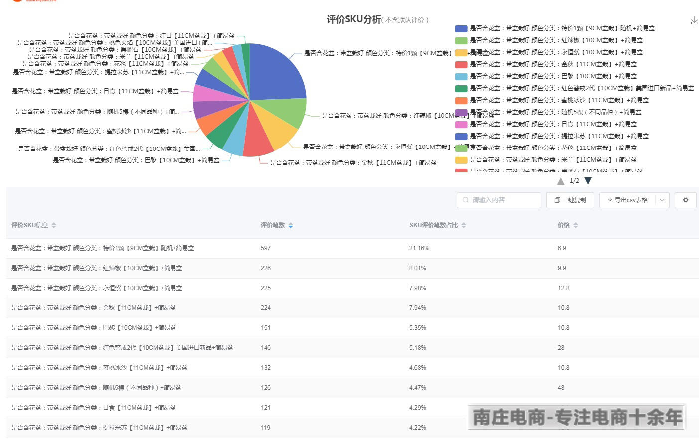 有流量没转化怎么回事,手淘推荐流量没转化怎么办