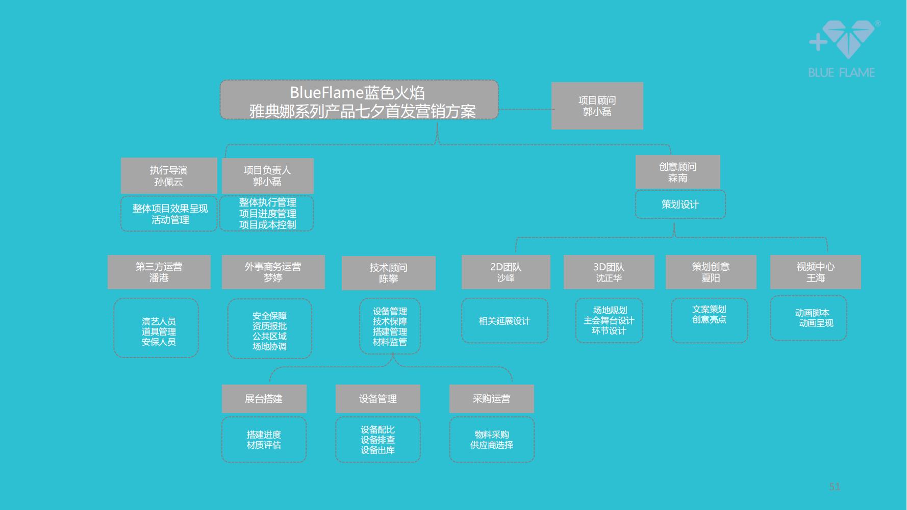 鐝犲疂鍝佺墝钀ラ攢绛栧垝鎬庝箞鍋氱殑,鐝犲疂绛栧垝鎬濈淮