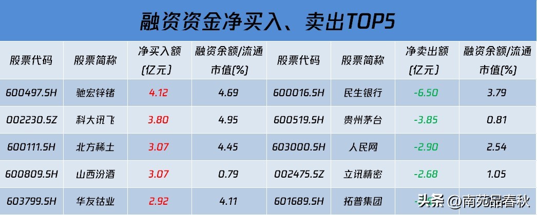 周末影响a股走势的财经消息解读,a股好消息袭来周四股市行情前瞻