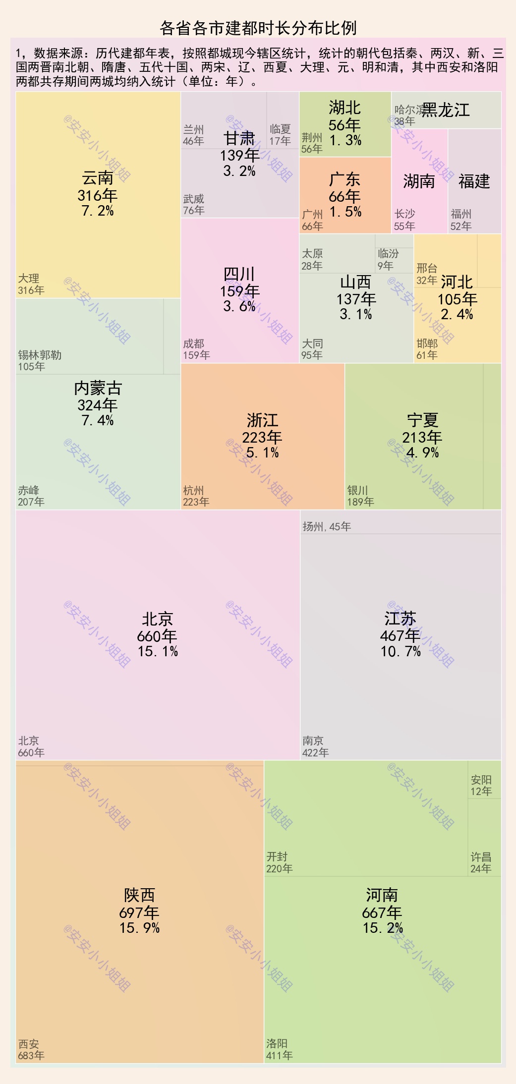 全国城市建都时间排行,建都最久的古都排名