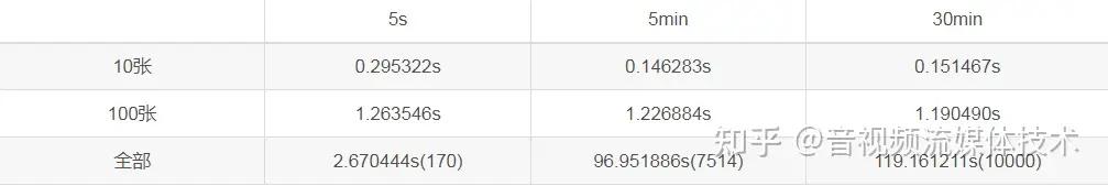 FastASR+FFmpeg,音视频开发+语音识别