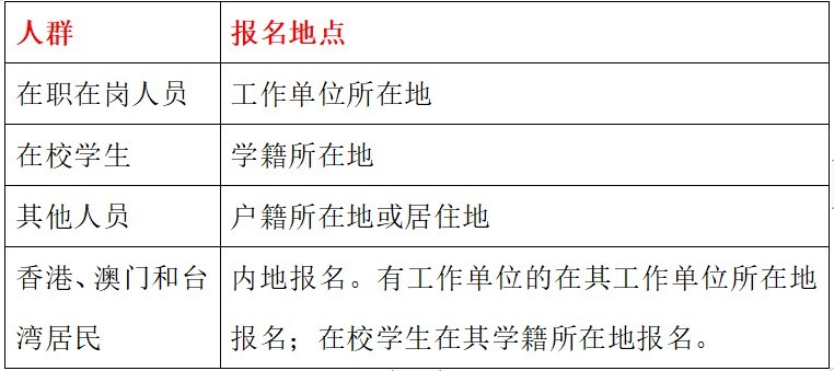 23年初级报名流程,22年初级报名流程