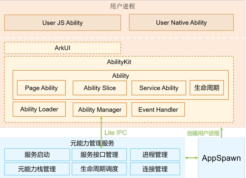 openharmony的app,openharmony下载地址