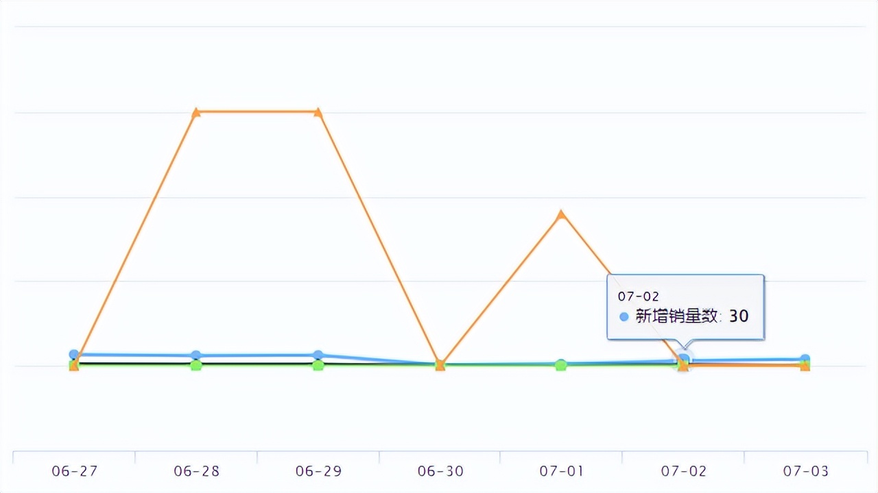 shopee新手入驻儿童类产品好吗,shopee和tiktok如何结合