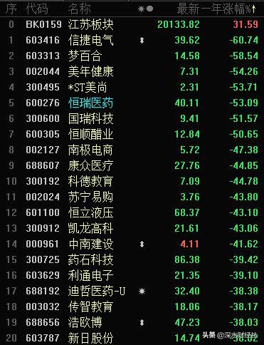 信捷电气未来5年估值,江苏信捷电气