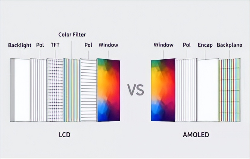 买手机屏幕刷新率参数怎么看,屏幕刷新率怎么选择最好