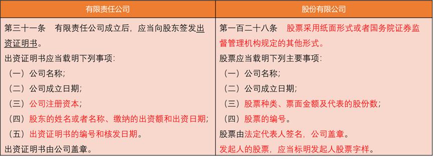 Vol.127-129股票的价格是怎么确定的？