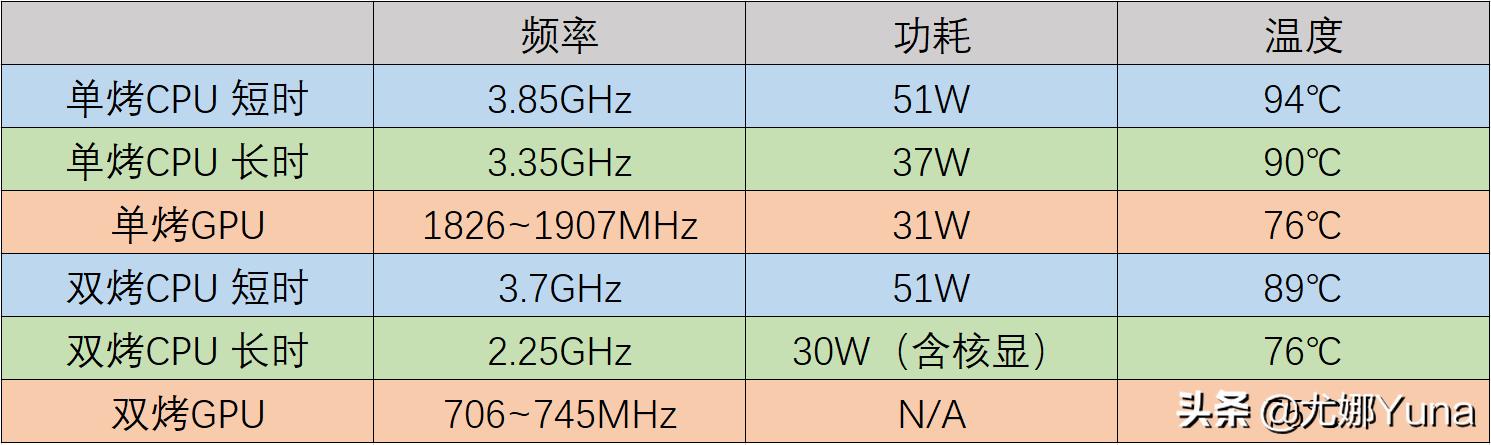 惠普战x2023款锐龙首发价,惠普战x锐龙6000测评