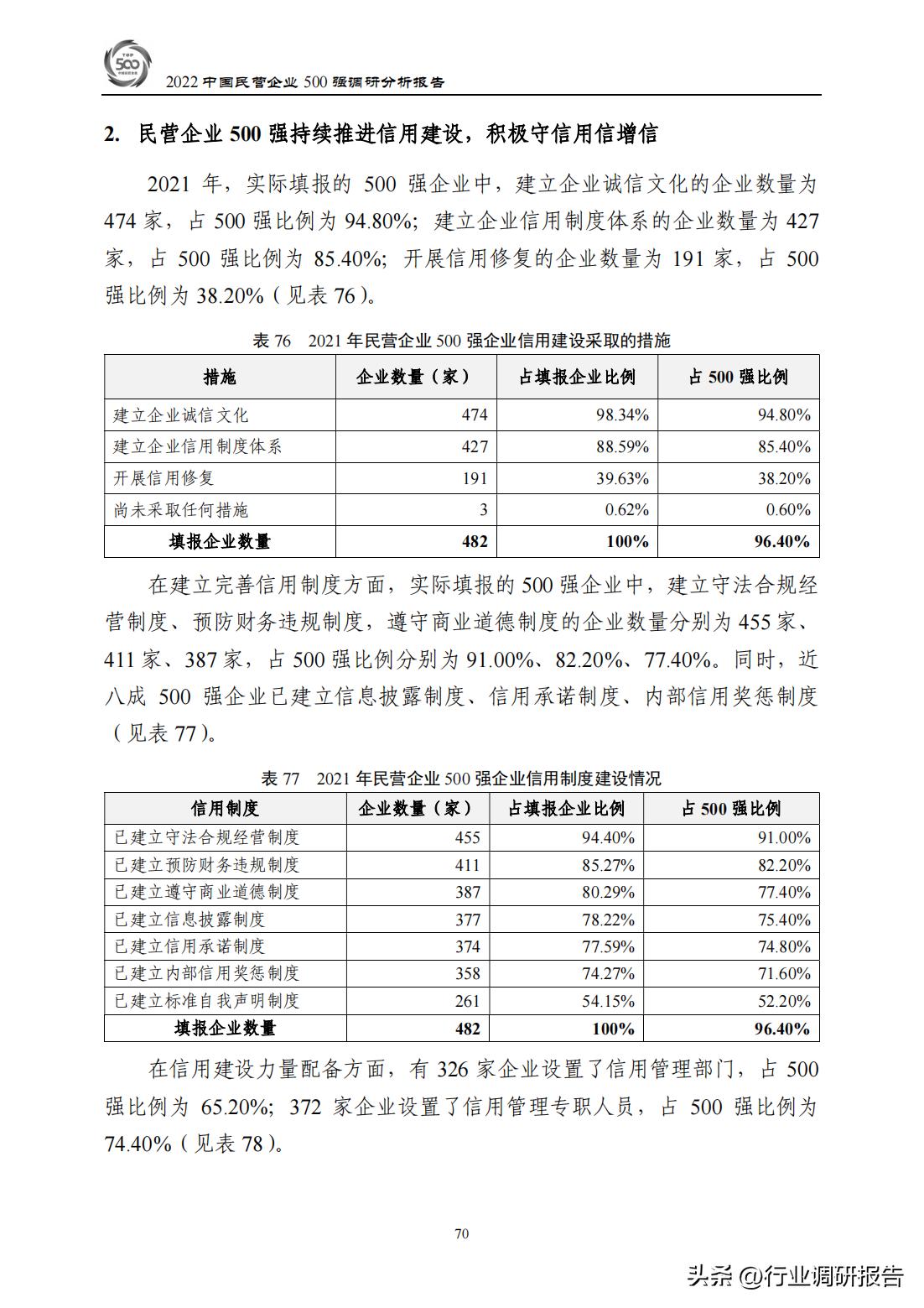 中国民企500强调研报告,2021中国民营企业500强讨论