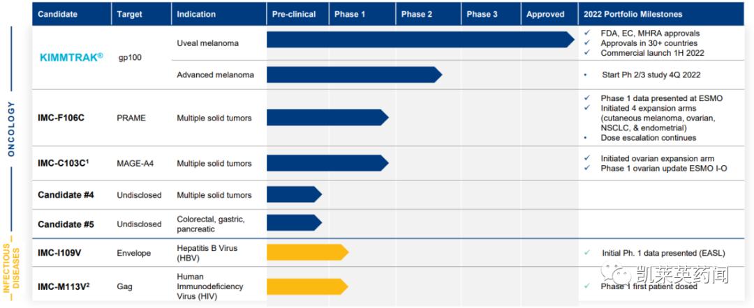 TCR创新药：不止是TCR-T、还有TCR蛋白药