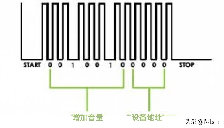 想配一个万能遥控器,想买一个万能遥控器