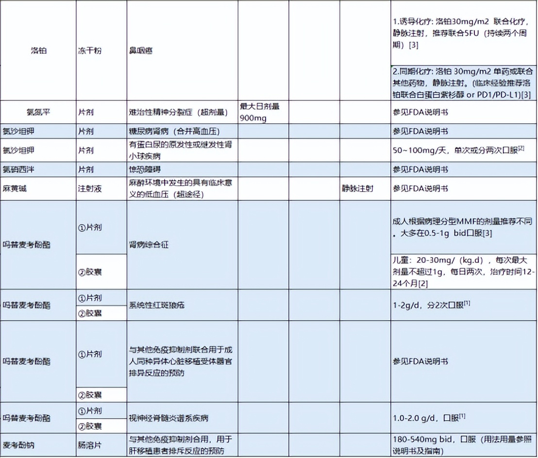 超说明书用药目录更新！K药、贝伐珠单抗、阿达木单抗等市场洗牌？
