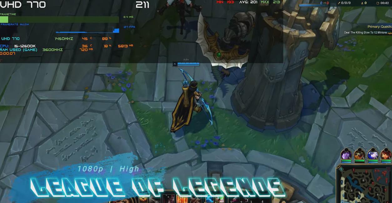 依旧拉跨,酷睿I712700核显UHD770性能解析,能用但是不好用