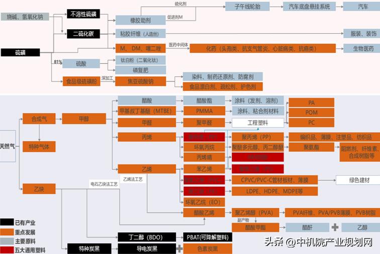 8种产业链招商模式及案例分享,产业链招商典型案例