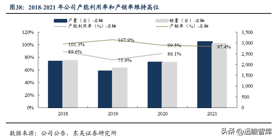 高端ai智能数控机床公司纽威,纽威数控新能源