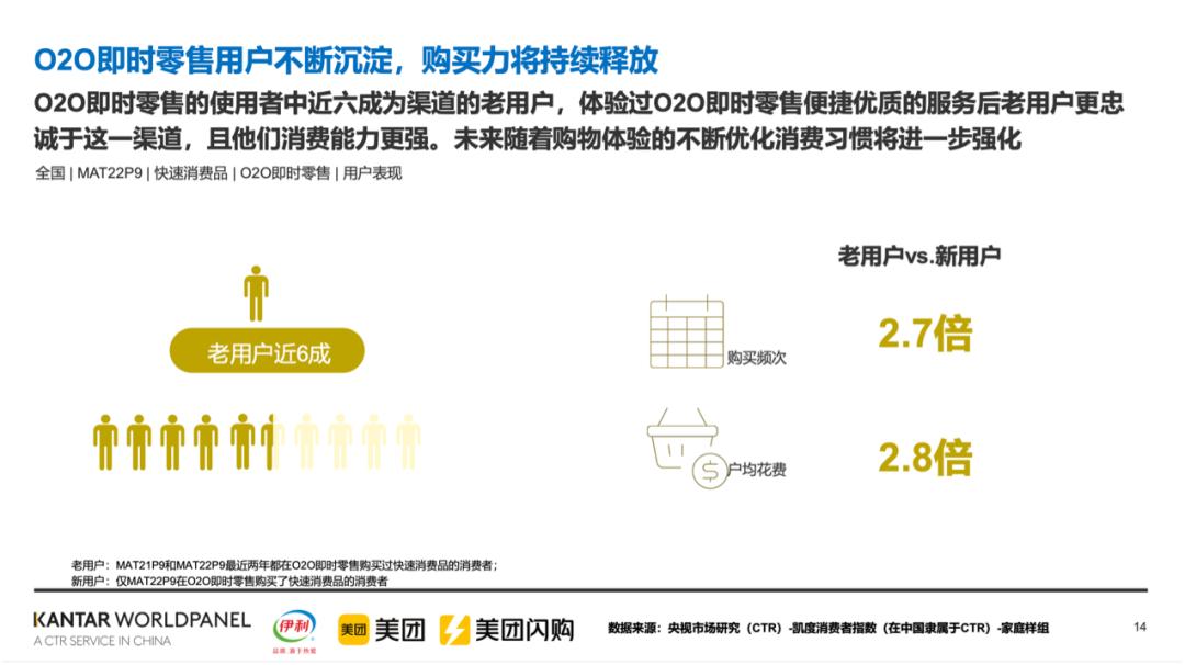 o2o新零售平台,o2o即时配送运营模式