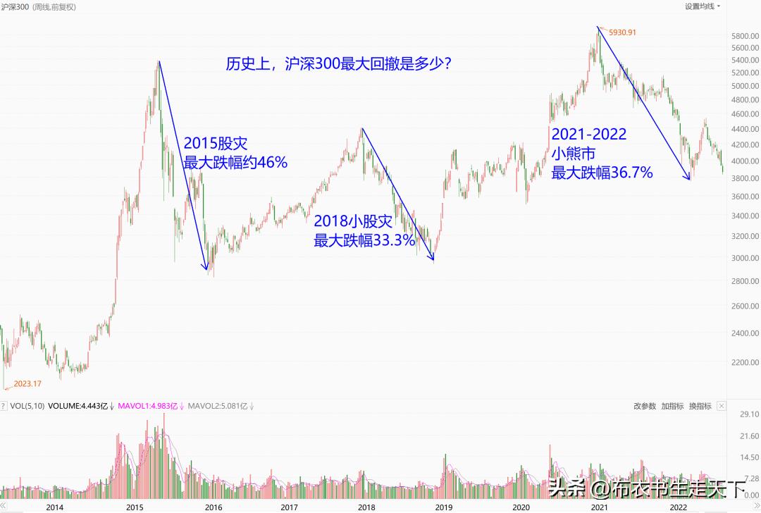 中指弯曲时底部疼痛这是怎么回事,筹码没有获利盘就是底部了吗