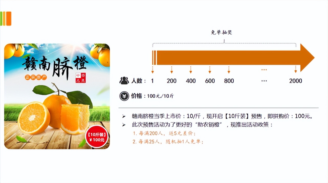 京东拼购农产品流程,农业电商拼购