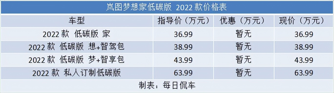 新岚图梦想家试驾白色款,2024款新岚图梦想家实际油耗测评