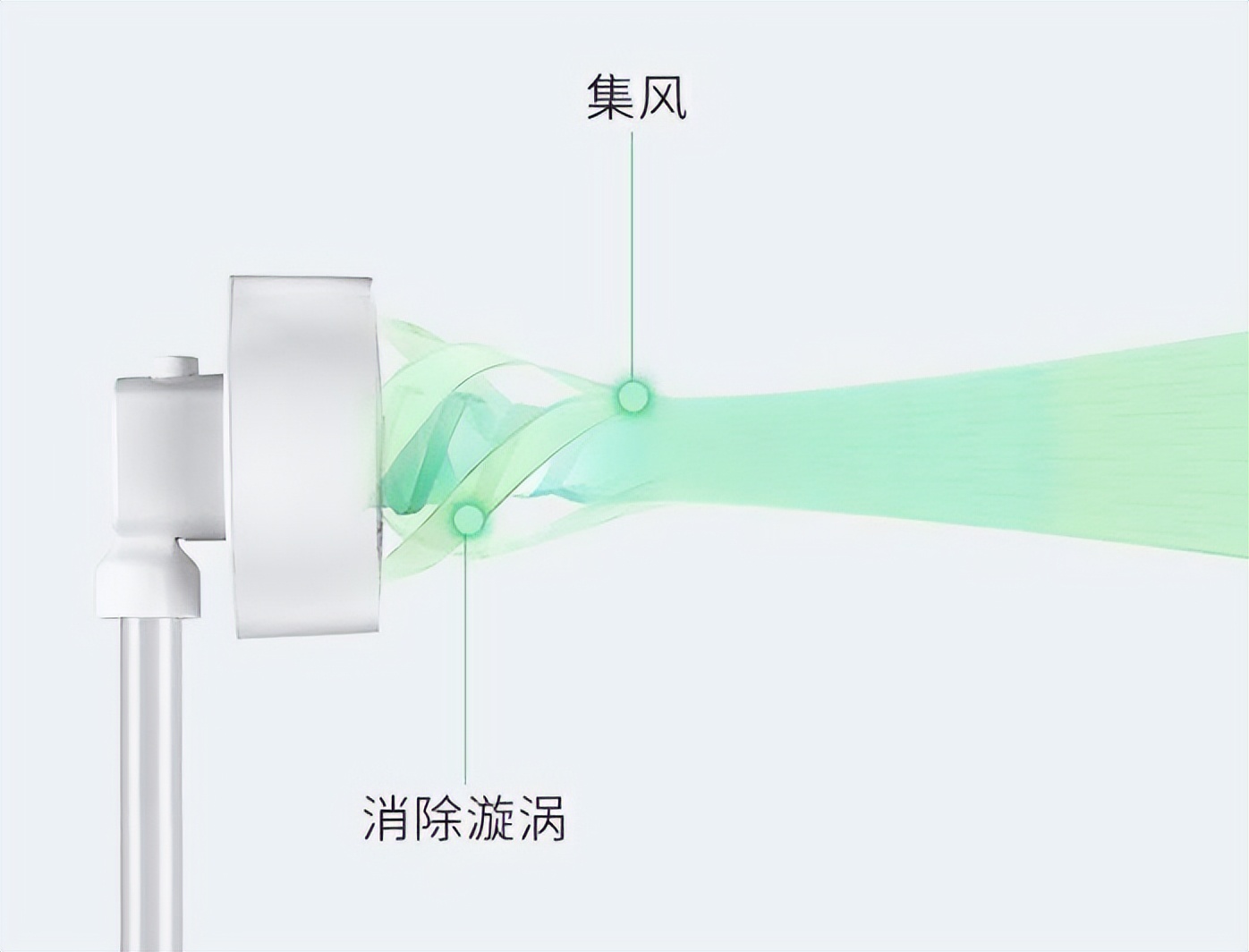 格力循环扇23年新款,长虹冷风扇循环扇