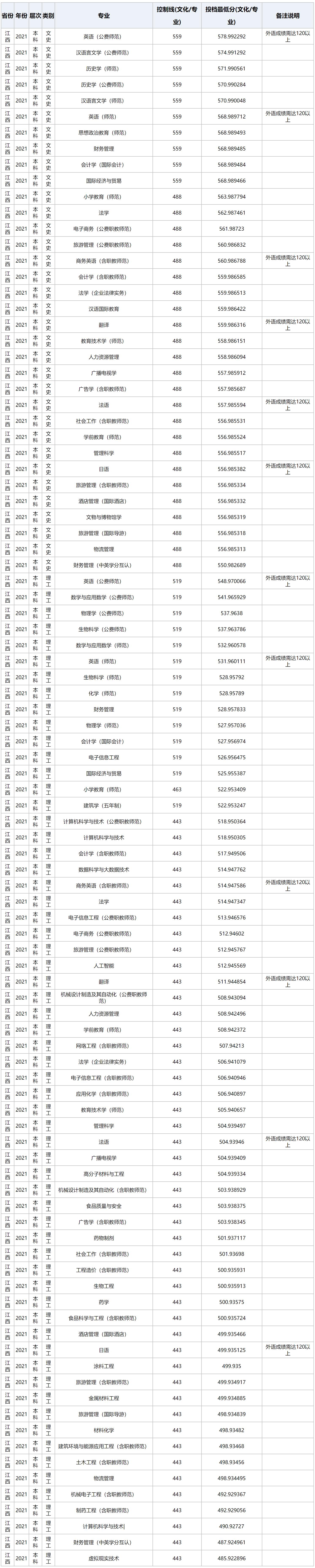 江西科技师范大学在南昌哪个位置,江西科技师范大学是公立嘛