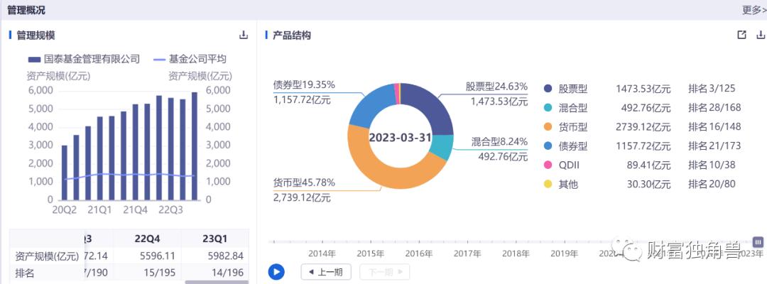 国泰基金有什么风格,风格飘逸的基金值得长期投资吗