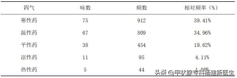 甲状腺癌术后要吃什么药,甲状腺癌术后嗓子哑怎么调养
