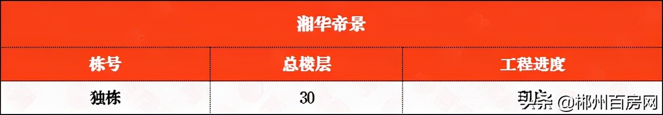 郴州五岭广场楼盘工程进度,郴州五岭上城二期工程进度如何