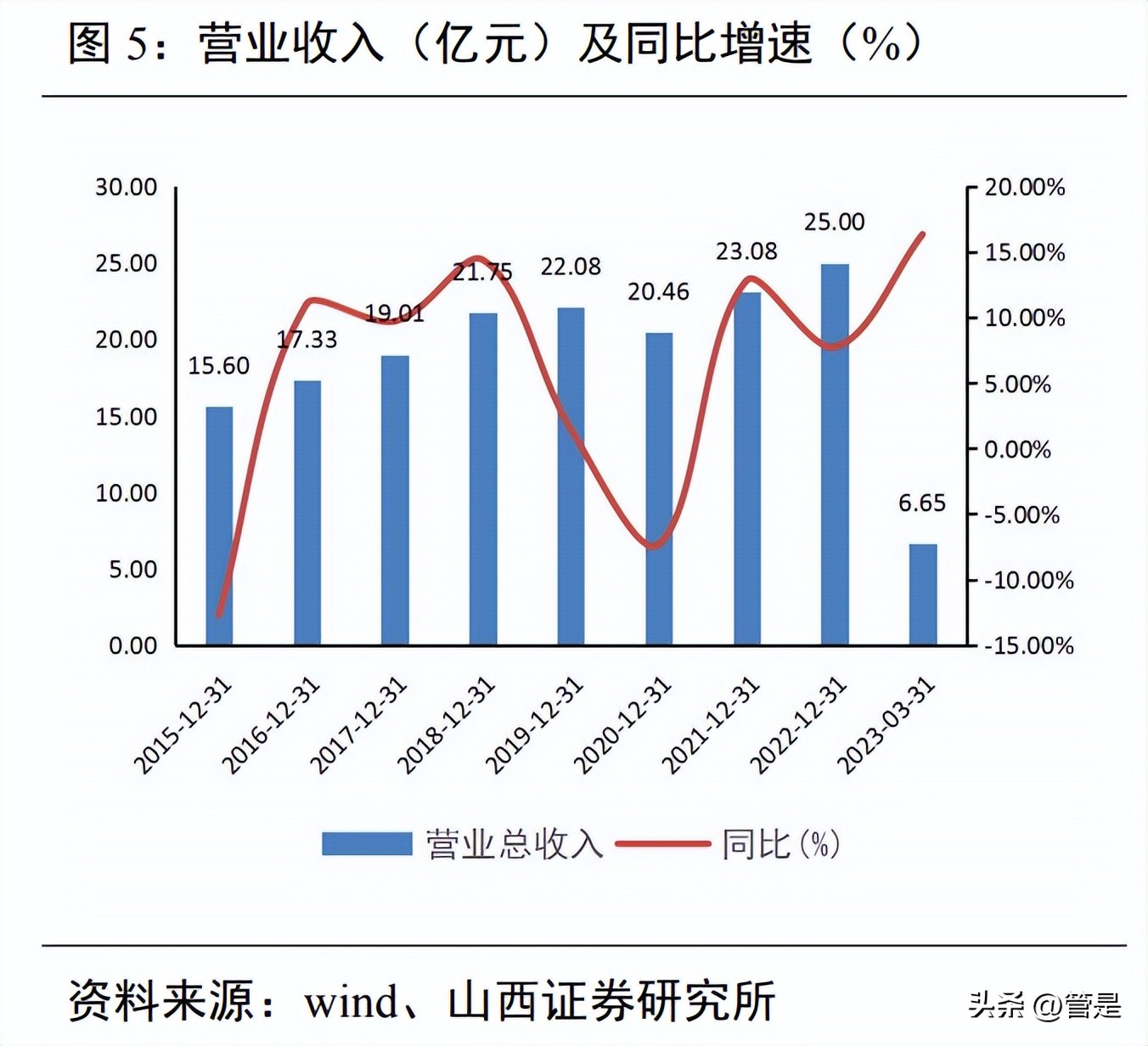 彤程新材光刻胶多少纳米,彤程新材有高端光刻胶吗