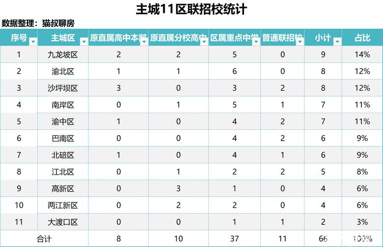 重庆田家炳中学高中录取分数线,重庆主城高中学校排名一览表