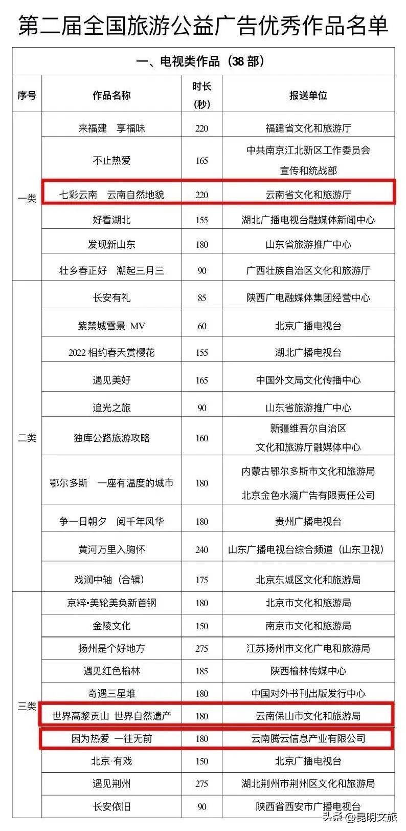 文旅云南最受欢迎目的地,昆明文化旅游推介所有哪些