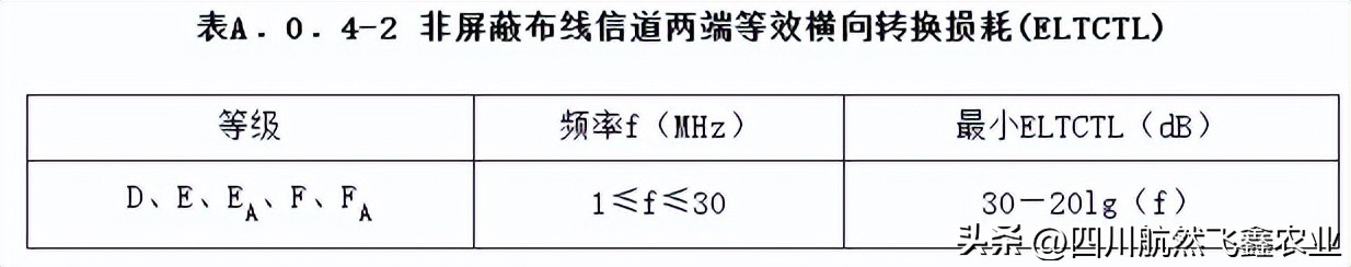 综合布线如何识图,综合布线技术指标