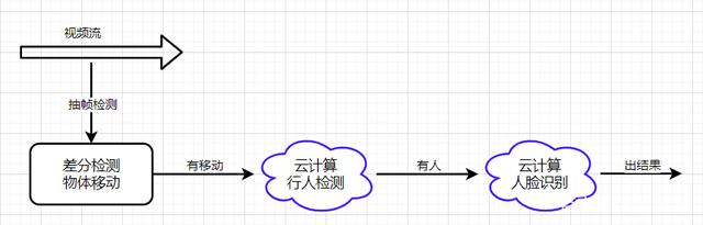 云计算的基本概念是什么呢,云计算是什么意思通俗讲