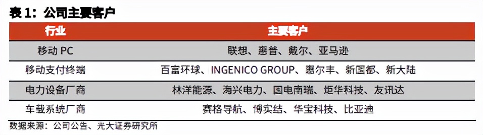 全国首批专精特新小巨人企业名单,专精特新小巨人企业省份排名
