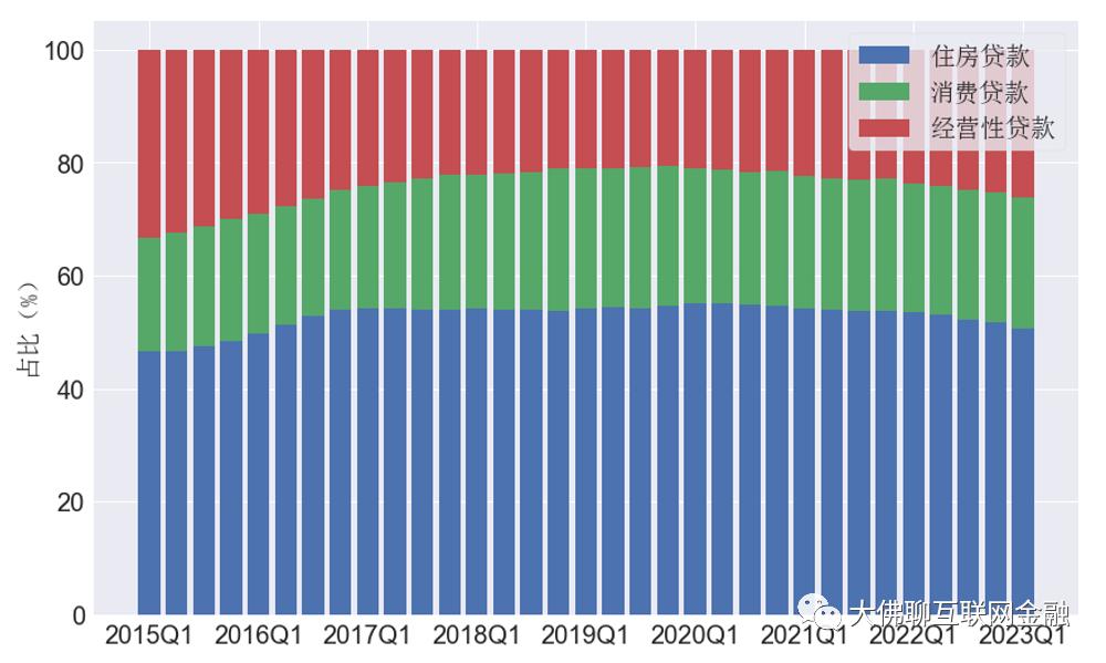 居民杠杆率已加无可加,国家鼓励居民加杠杆