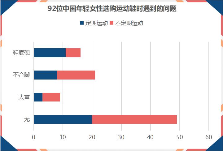 lululemon进军男运动鞋领域,lululemon鞋代工