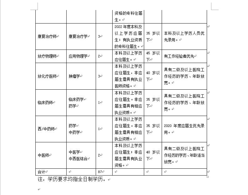 玉田县中医医院招聘信息,新源县人民医院公开招聘139人公告