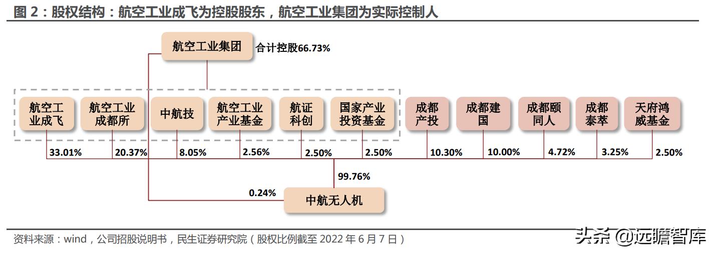大国重器翼龙无人机,中国军事无人机第一股