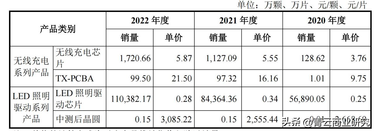 一文彻底看懂数字孪生,数字芯片转模拟芯片