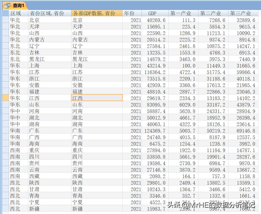如何创建access数据库查询窗体教程,access窗体模糊查询