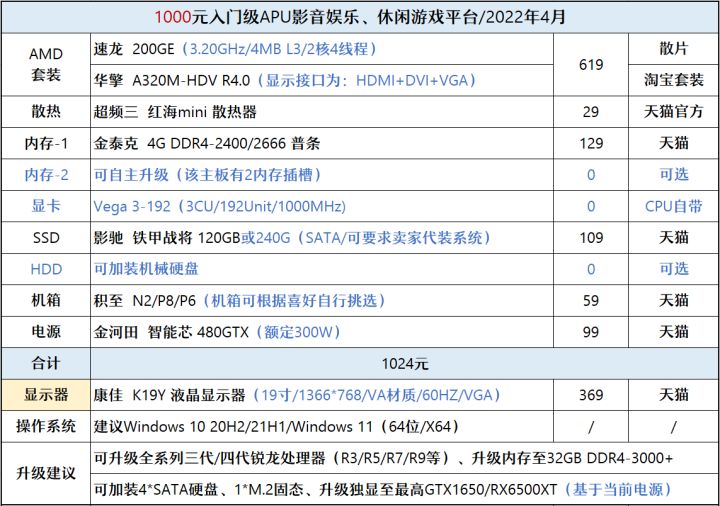 4月千元装机推荐,4月装机性价比推荐