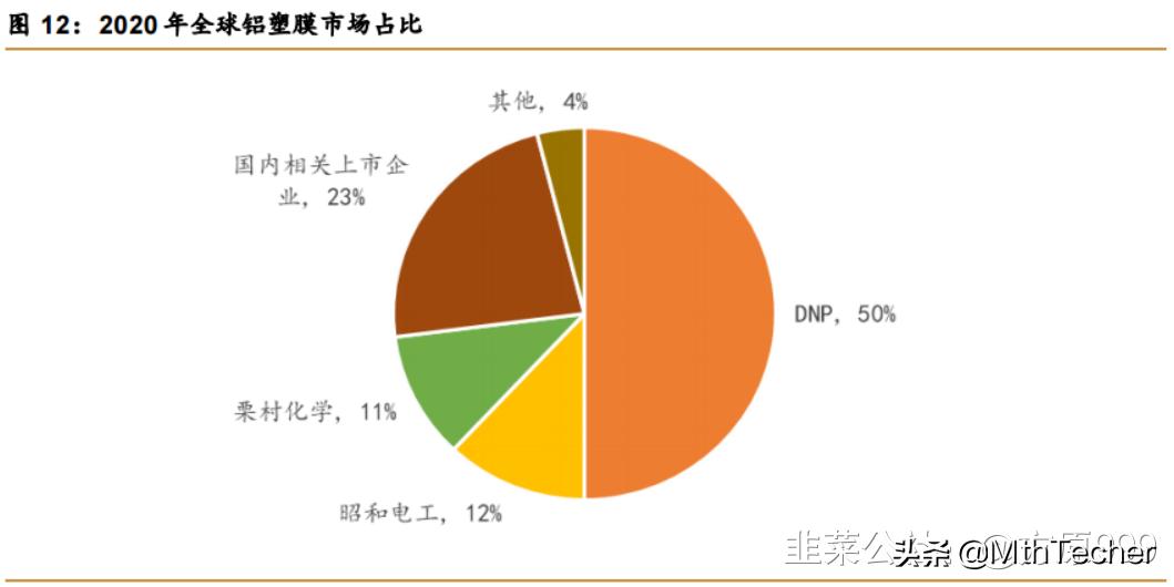 软包电池之铝塑膜详解（兼谈东尼电子）